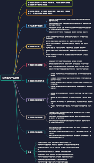业务重构什么意思