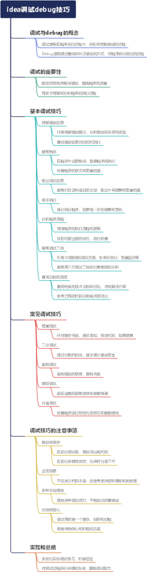 idea调试debug技巧