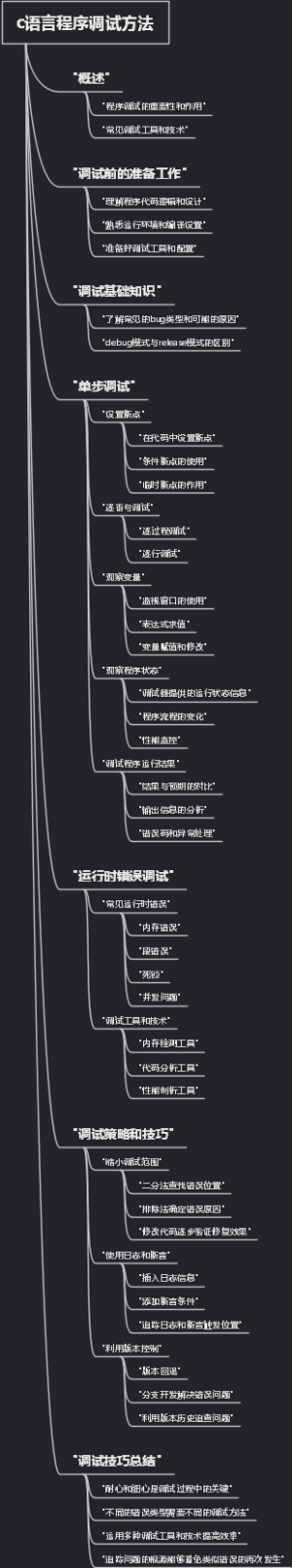 c语言程序调试方法