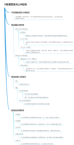 代码查重是怎么判定的