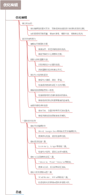 优化编辑