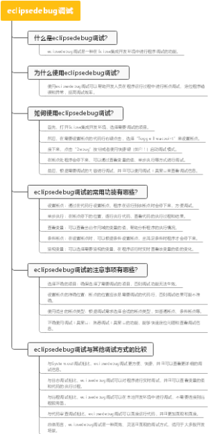 eclipsedebug调试