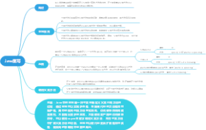 Java重写