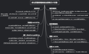 优化页面标题时应注意哪几个方面
