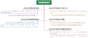 开发程序的软件