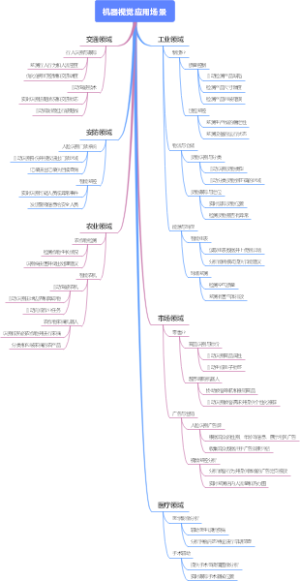机器视觉应用场景