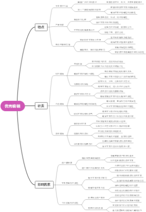 优秀编辑