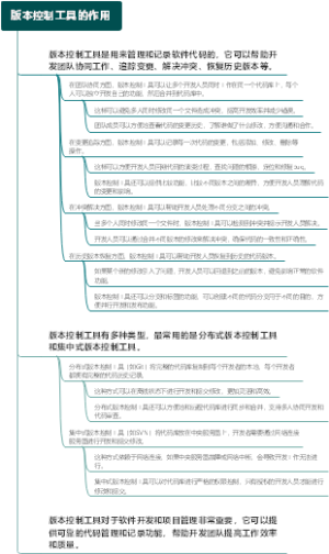 版本控制工具的作用
