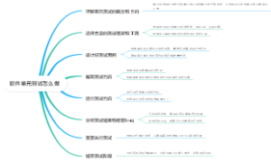 软件单元测试怎么做