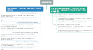 邮件列表营销