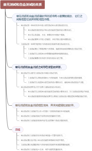 单元测试和白盒测试的关系