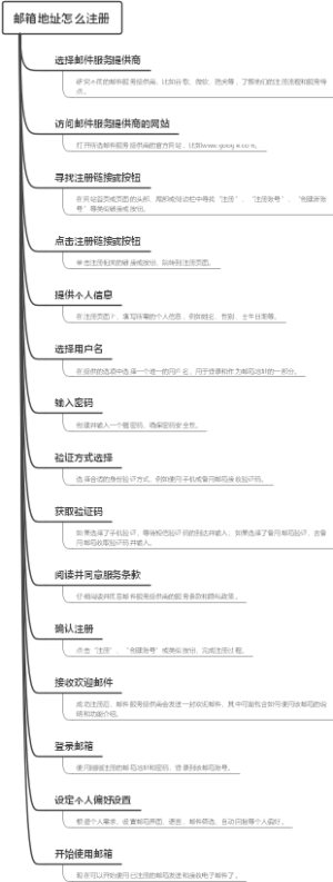 邮箱地址怎么注册