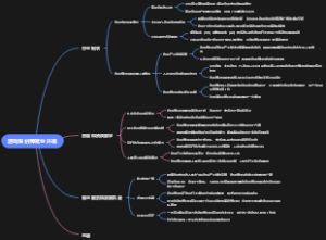 游戏策划师就业环境