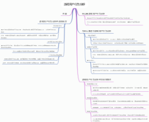 游戏用户行为分析
