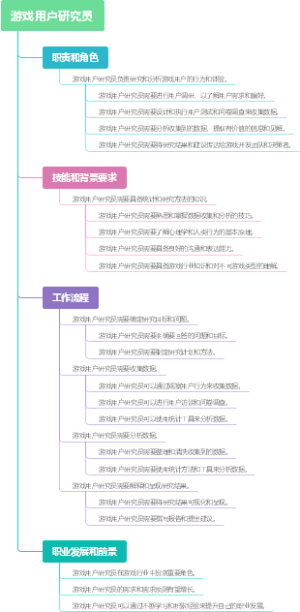 游戏用户研究员