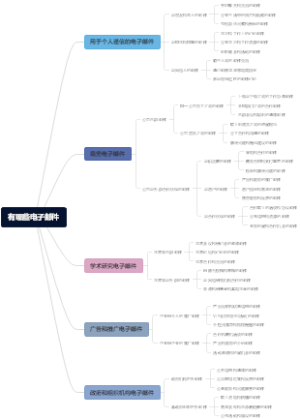 有哪些电子邮件