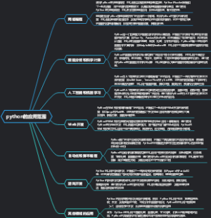 python的应用范围