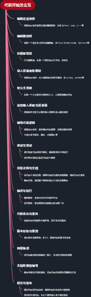 代码开始怎么写