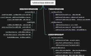 怎样学会看代码