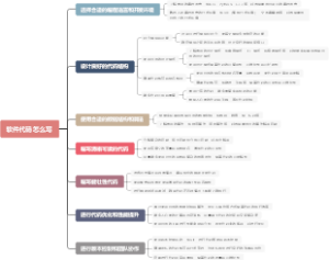 软件代码怎么写