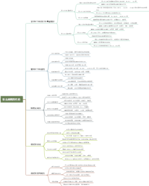 怎么做网页代码