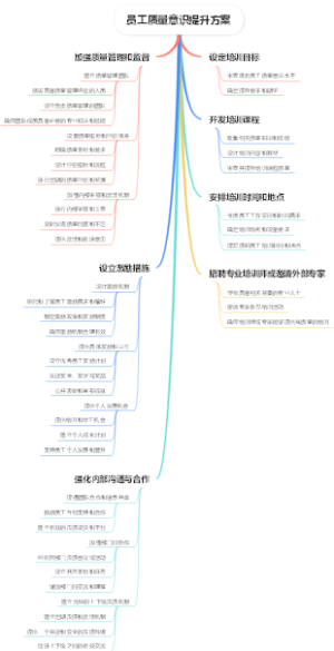 员工质量意识提升方案