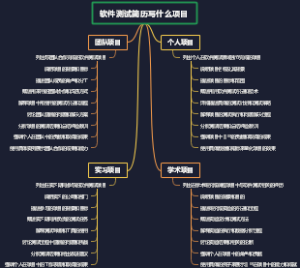 软件测试简历写什么项目