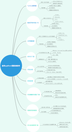 自学python需要的软件