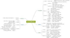 软件测试专业技能怎么写