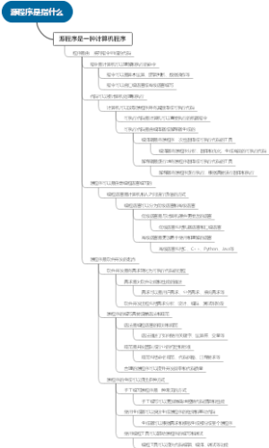 源程序是指什么