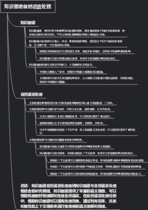 知识图谱自然语言处理