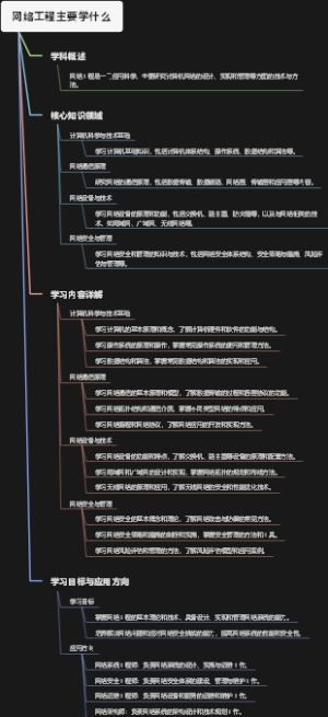 网络工程主要学什么