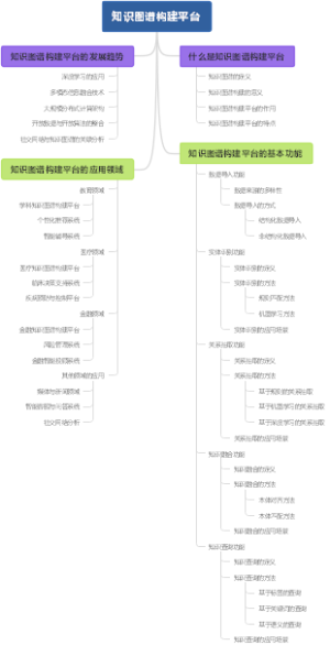 知识图谱构建平台