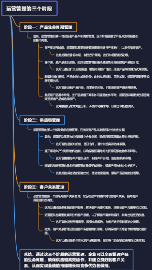 运营管理的三个阶段