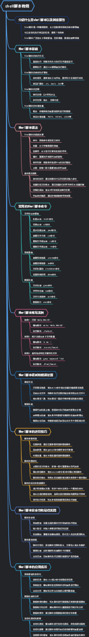 shell脚本教程
