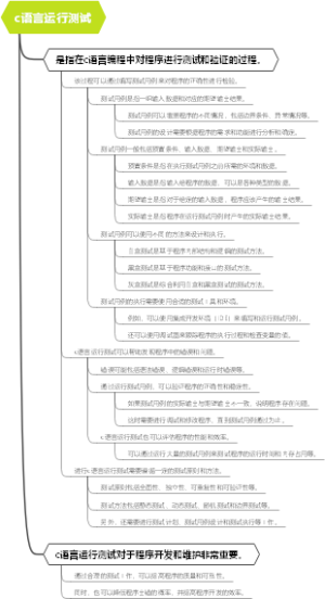 c语言运行测试