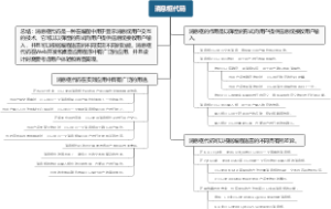 消息框代码