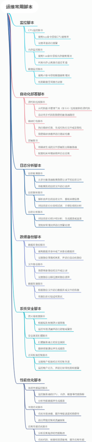 运维常用脚本