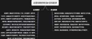 运营经理的岗位职责和要求