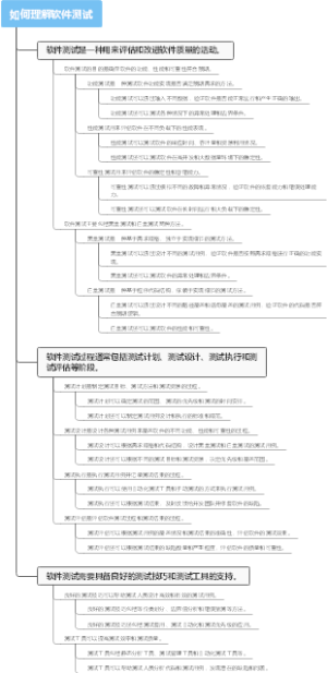如何理解软件测试