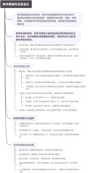 软件测试方法及含义
