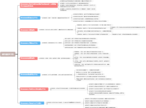 软件测试的工作