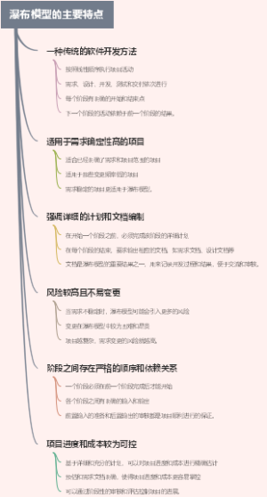 瀑布模型的主要特点