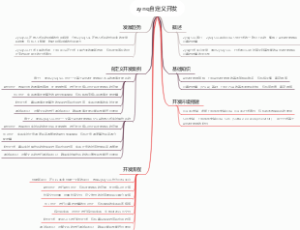 zynq自定义开发