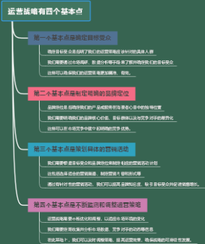 运营战略有四个基本点