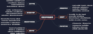 运营总监岗位职责