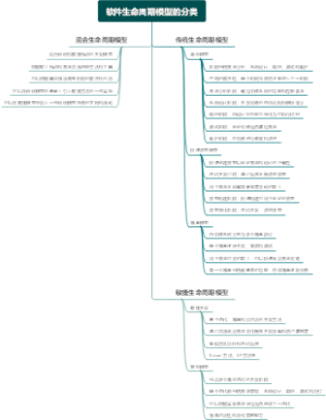 软件生命周期模型的分类