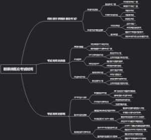新媒体概论考试时间