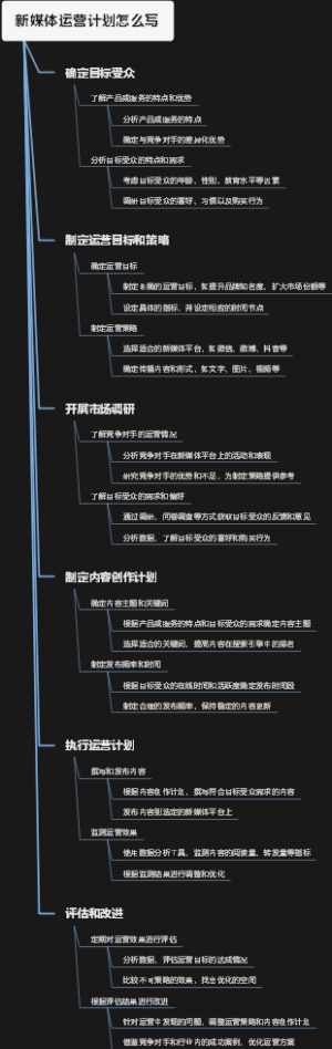新媒体运营计划怎么写