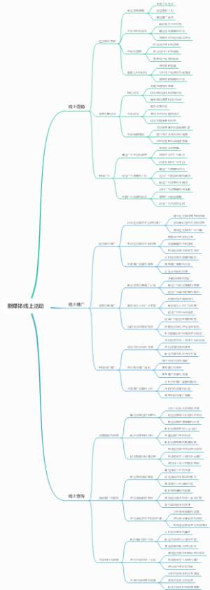 新媒体线上活动